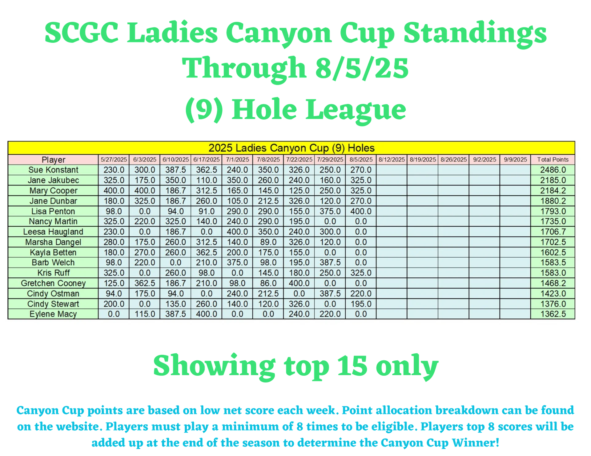 SCGC Ladies Canyon Cup (1)