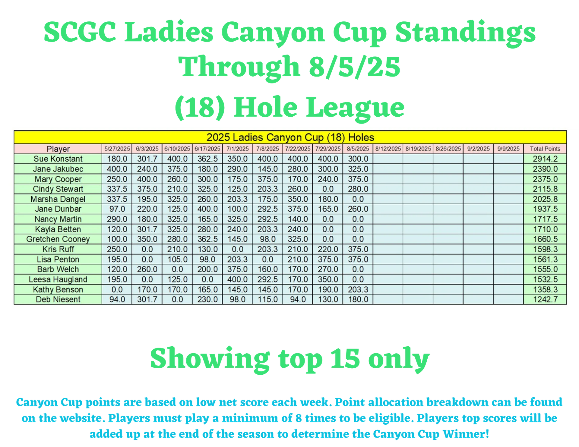 SCGC Ladies Canyon Cup